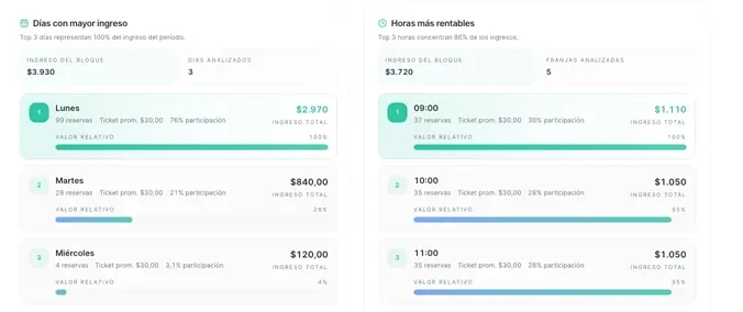Panel de Agendo con resumen de métricas